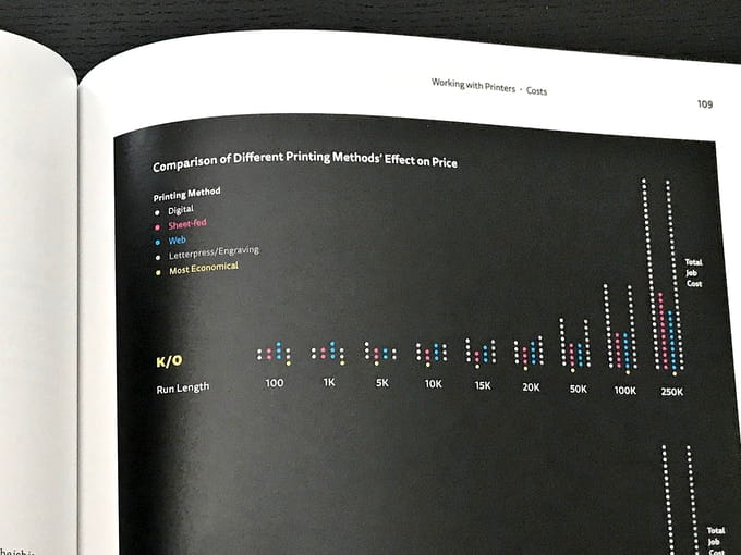 An open book showing an example of a page with visual data about printing effects and price.