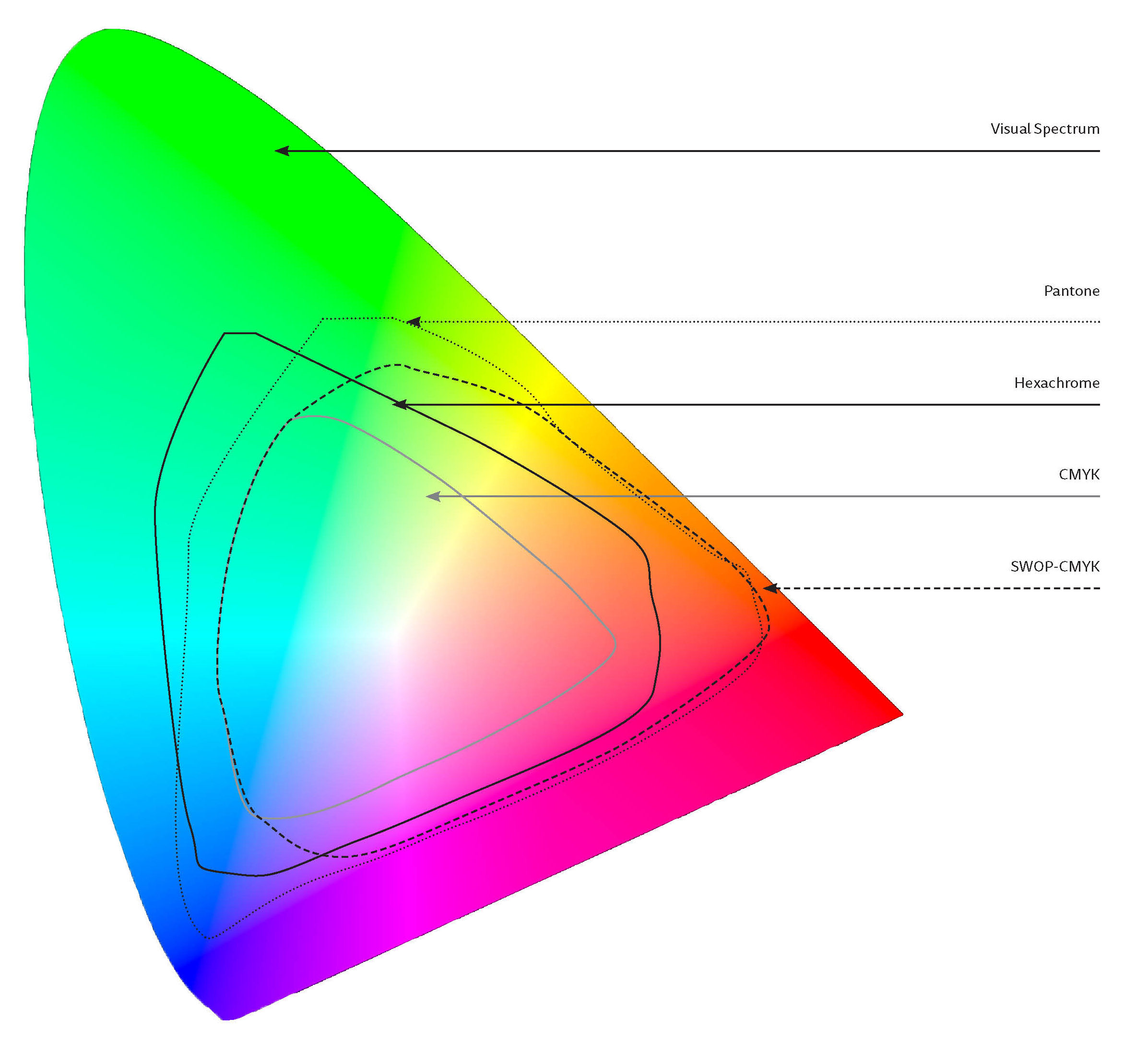 6 Color Systems You Should Know When Designing For Print | Learn How To ...